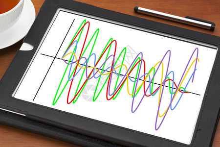数字平板上不同波信号的图形加一杯茶图片