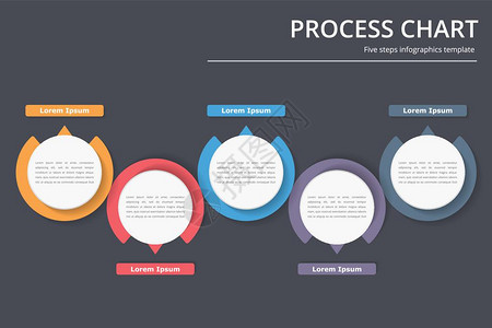 流程图模板包括圆圈流程图或工作包括五个要素步骤或选项商业信息图矢量eps10插图图片
