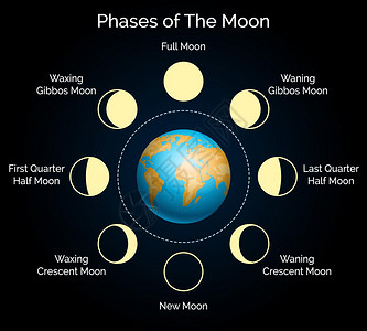 地球和月球的位置关系图片