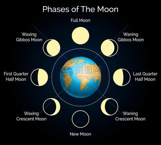 地球和月球的位置关系图片
