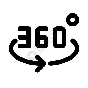 360度视频最新技术图片