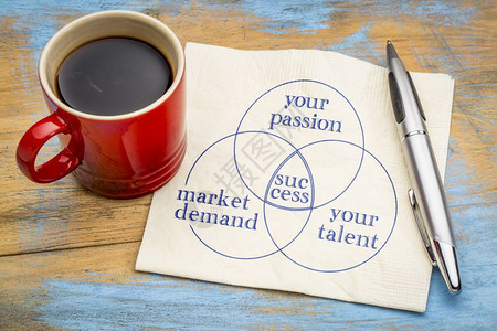 激情才智市场失灵和成功概念手写在餐巾纸上加一杯咖啡图片