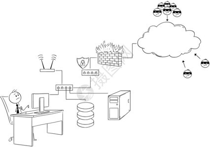 在安全互联网和局域或上工作的商人漫画卡通棍手描绘了在安全互联网和局域或上工作的商人概念图图片