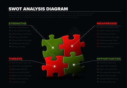 矢量SWOT图表血模板由四个红色和绿拼图块制成矢量插图由拼块制成图片