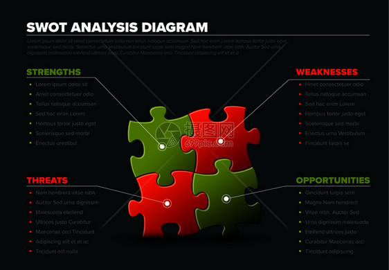 矢量SWOT图表血模板由四个红色和绿拼图块制成矢量插图由拼块制成图片