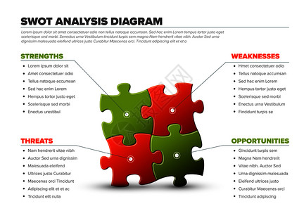 矢量SWOT图血模板由四个拼图片红绿色制成矢量插图由拼片制成图片