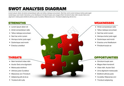 矢量SWOT图血模板由四个拼图片红绿色制成矢量插图由拼片制成图片
