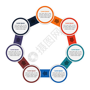 圆形图表信息模板包含七个步骤或选项工作流程矢量eps10插图图片