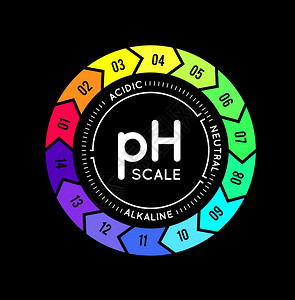 测量酸碱平衡的pH测量表 背景图片