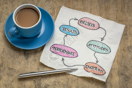 信仰态度情绪感表现结果反馈周期概念餐巾纸涂面咖啡杯与纸质树皮对抗图片