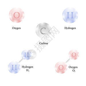 氢碳氧化的分子碳周期表化学元素白背景孤立的周期表化学元素图片