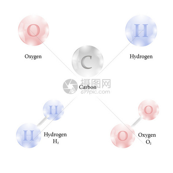 氢碳氧化的分子碳周期表化学元素白背景孤立的周期表化学元素图片