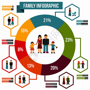网络和移动设备平式家庭人口图图片