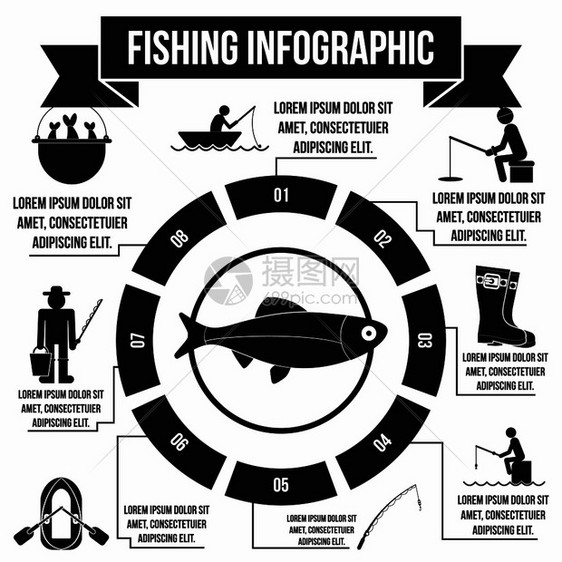 渔业人口图表图片