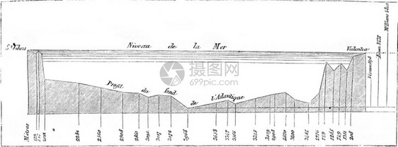 纽芬兰和爱尔之间的海底轮廓1857年马加辛皮托雷斯克图片