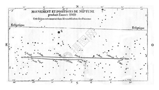 Neptune的动向和位置1869年的MagasinPittoresque图片