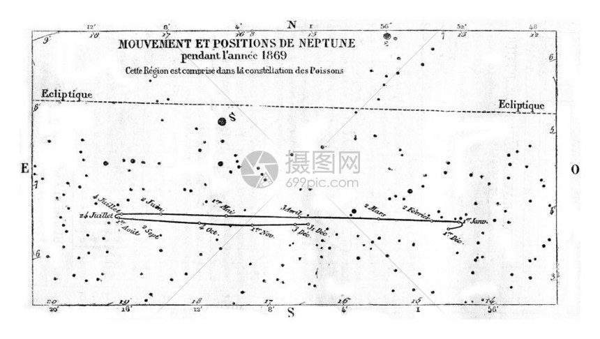 Neptune的动向和位置1869年的MagasinPittoresque图片