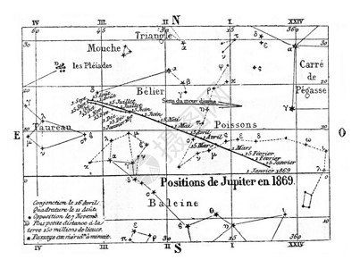 木星的移动和位置1869年马加辛皮托雷斯克图片