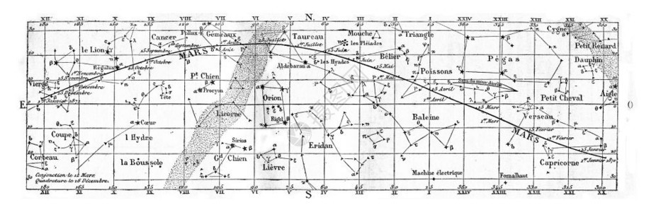 火星的移动和位置1870年马加辛皮托罗克图片