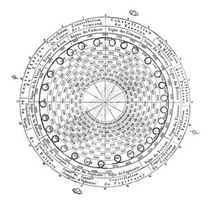 土星革命从地球看1870年的马加辛皮托罗克图片