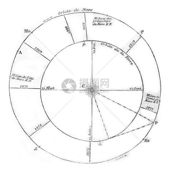 187年的天空研究提示1876年的MagasinPittoresque图片