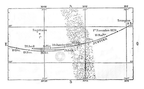 木星的动向和位置1876年马加辛皮托雷克图片