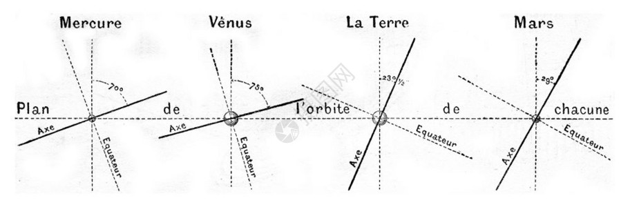 汞金星地球和火的行轨道图案187年从MagasinPittoresque古代雕刻187年图片
