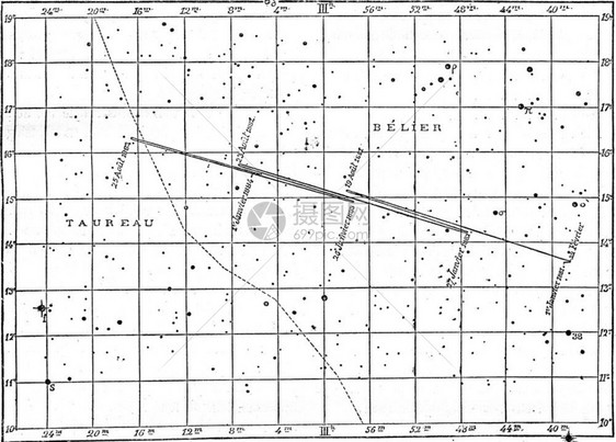 海王星的行位置古代雕刻的图例MagasinPittoresque182年图片