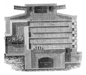 Furnace耐火砖垂直部分老式刻图工业百科全书EOLami1875图片