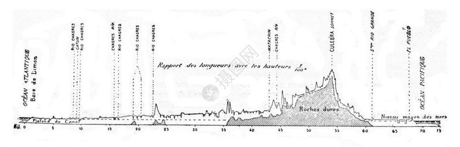 巴拿马运河纵向剖面图1875年工业百科全书1875年图片