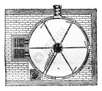 Rotaryhearth火炉重写插图工业百科全书EOLami1875图片