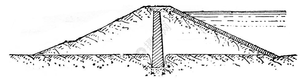 BogBrookDam古代插图工业百科全书EOLami1875图片