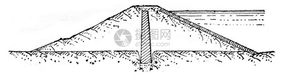 BogBrookDam古代插图工业百科全书EOLami1875图片