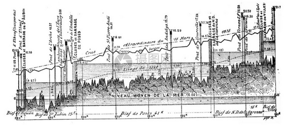 沿河道的剖面图低盐河的一部分用文字刻的老图解工业百科全书EOLami1875图片