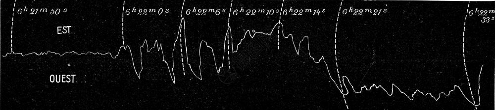 追寻地震的行进过程由自我记录装置古老的刻画图案190年从宇宙和人类图片