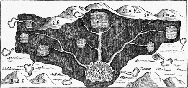 温泉的形成古老雕刻插图190年从宇宙和人类那里得到的图片