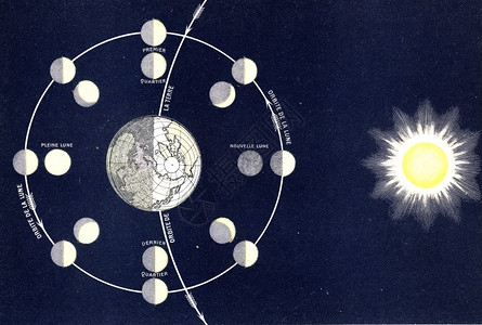 月球的各个阶段古代雕刻的图解190年从宇宙和人类那里得到的图片