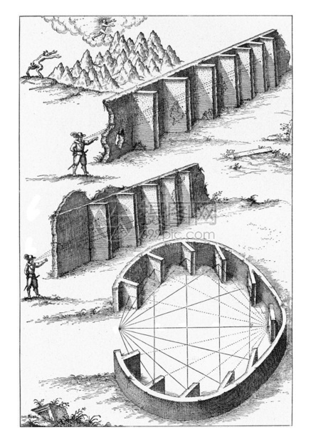 190年从宇宙和人类中形成了回声古老的刻画图解图片