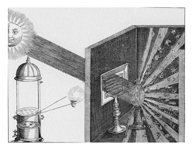 太阳光的折射和扩散古代刻画图集190年宇宙与人类图片