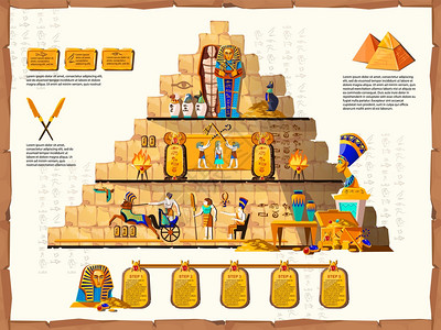 古埃及时线矢量漫画图金字塔内部交叉分带有埃及文化的宗教象征木乃伊的黄金石棺墙壁画和法老宝藏图片