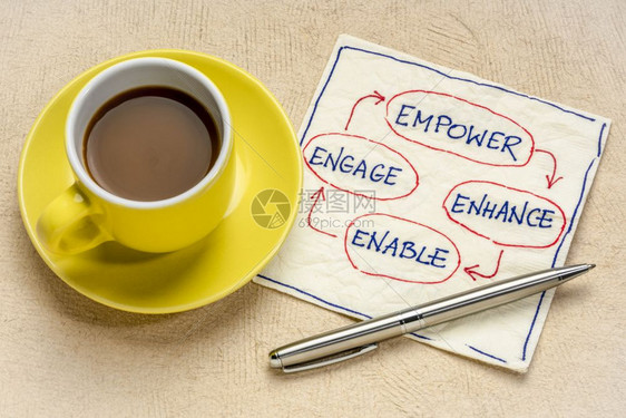 增强能力扶持和参与商业领导概念商业和领导概念用咖啡杯涂面纸图片
