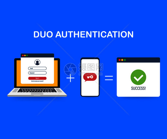 Duo认证概念横幅带有文本位置可用于网络横幅信息图英雄像矢量库存示图片