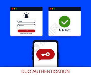 Duo认证概念横幅带有文本位置可用于网络横幅信息图英雄像矢量库存示图片