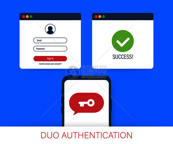 Duo认证概念横幅带有文本位置可用于网络横幅信息图英雄像矢量库存示图片