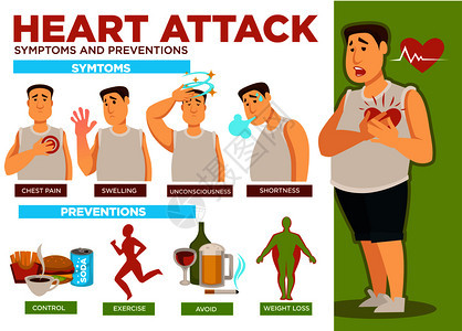 心脏病发症状和预防海报文本矢量胸痛和肿胀昏迷短控制食物消费健身和运动避免酒精和香烟心脏病发作症状和预防海报文本矢量图片
