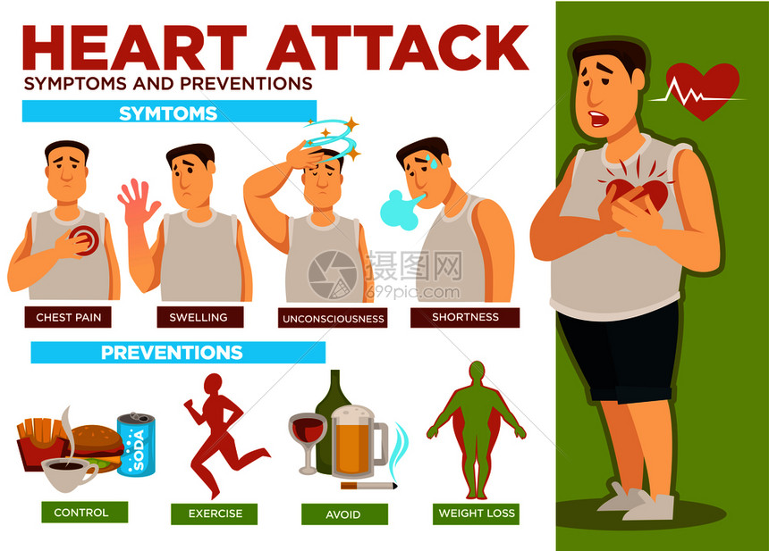 心脏病发症状和预防海报文本矢量胸痛和肿胀昏迷短控制食物消费健身和运动避免酒精和香烟心脏病发作症状和预防海报文本矢量图片