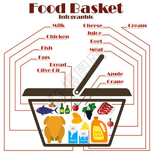 食物篮子图全色设计矢量说明图片