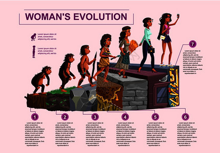 妇女进化时间线矢量漫画插图概念妇女发展进程从猴子勃起灵长类动物石器时代猎人和采集者农民到现代时装女和自拍孩图片