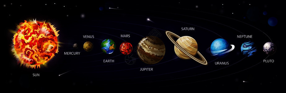 太阳系卡通行星矢量图图片
