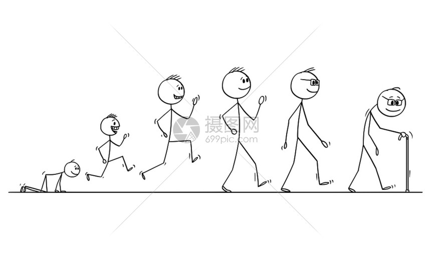 矢量卡通棒图解人类从婴儿到老年人的龄化过程概念说明插画图片下载